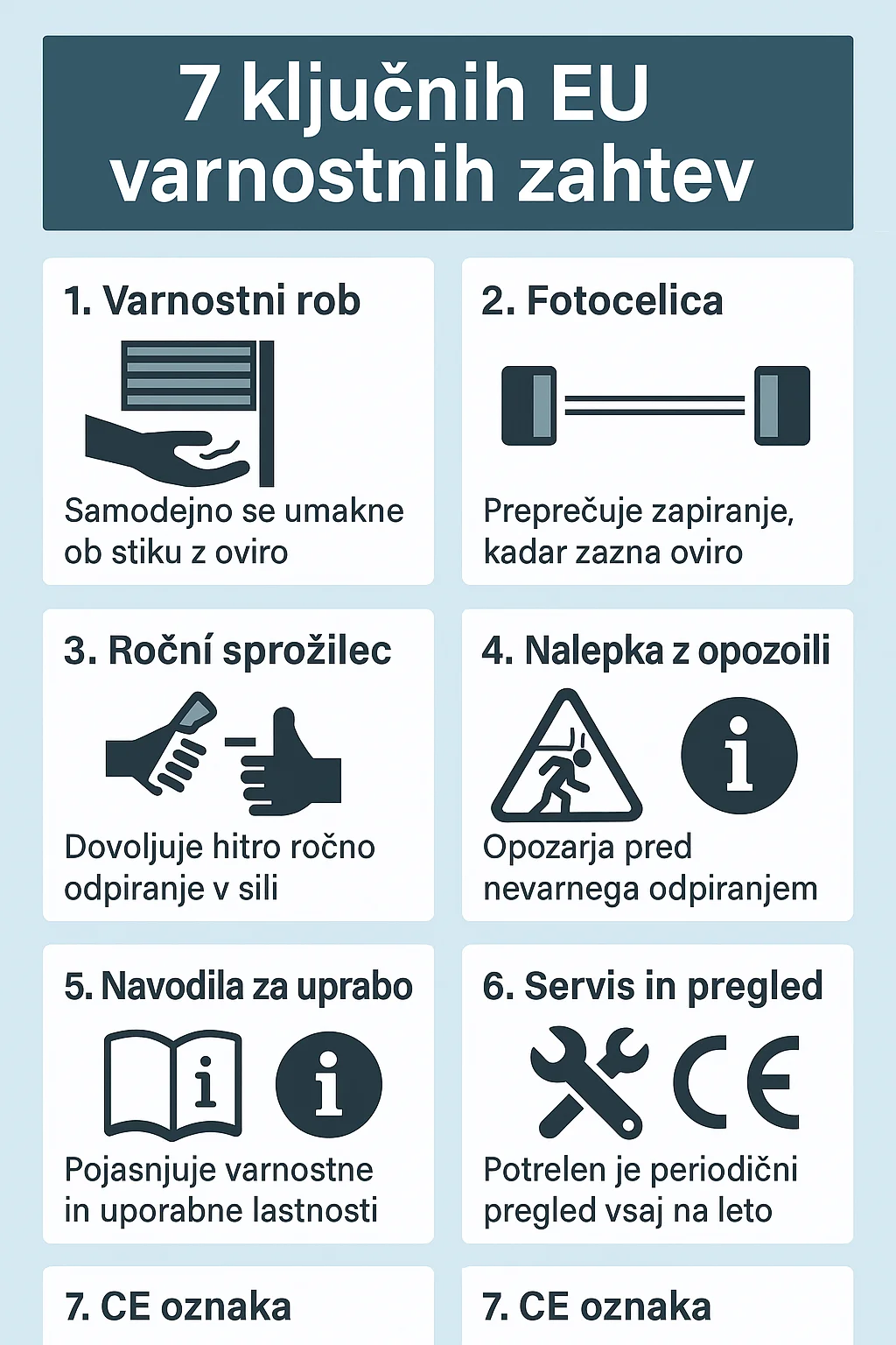 periodični pregled garažnih vrat